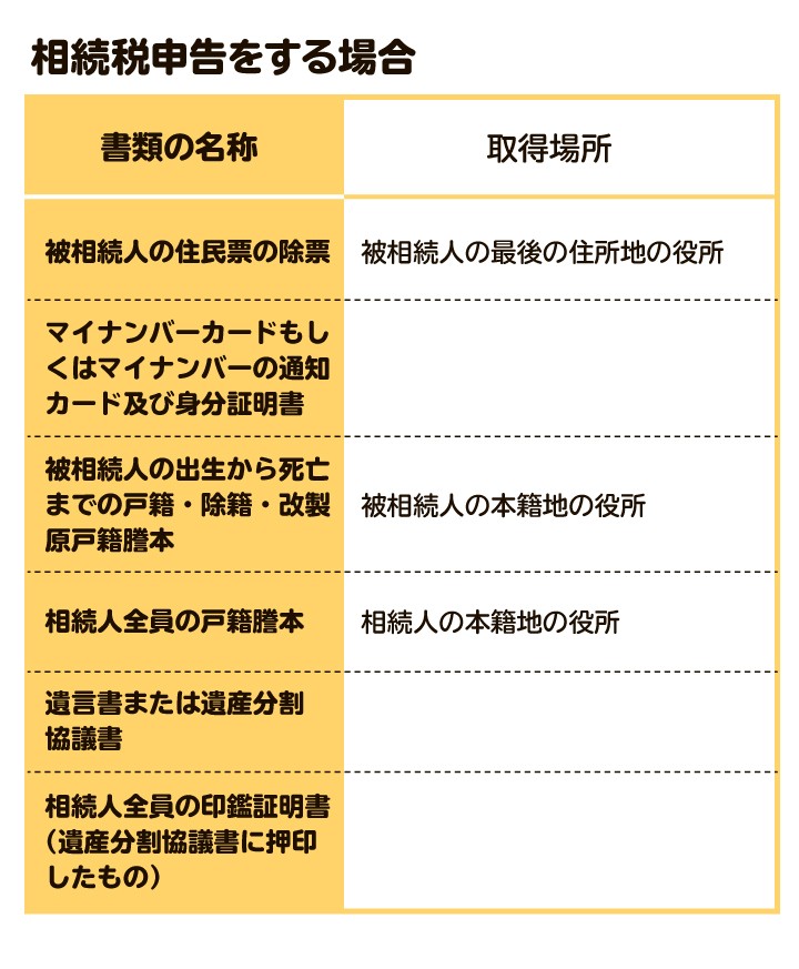相続税申告をする場合