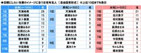 目標にしたい先輩のイメージに合う女性有名人（提供画像）