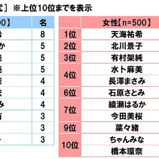 目標にしたい先輩のイメージに合う女性有名人（提供画像）