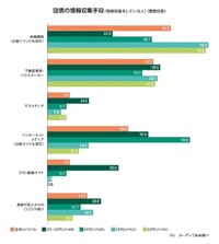 団信の情報収集手段（提供画像）
