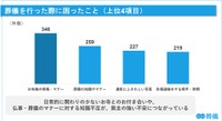 葬儀を行った際に困ったこと