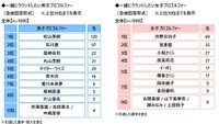 ゴルファーの意識・実態調査2026