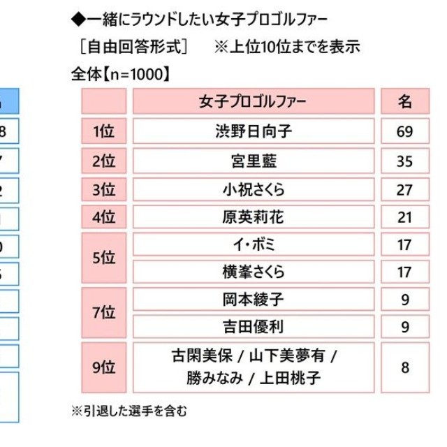 ゴルファーの意識・実態調査2026
