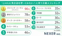 「この人に英会話を習ってみたい！」と思う芸能人ランキング