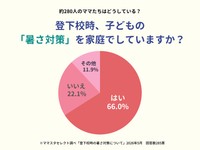 登下校時、子どもの「暑さ対策」を家庭でしていますか？（提供画像）