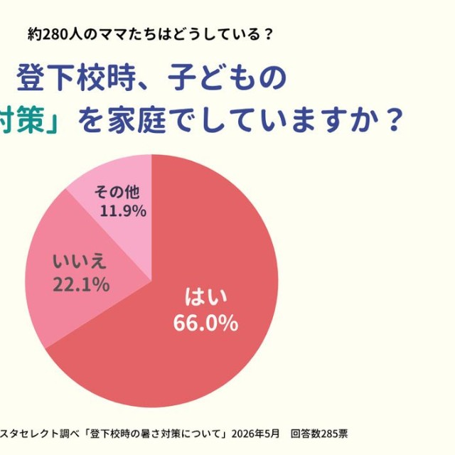 登下校時、子どもの「暑さ対策」を家庭でしていますか？（提供画像）
