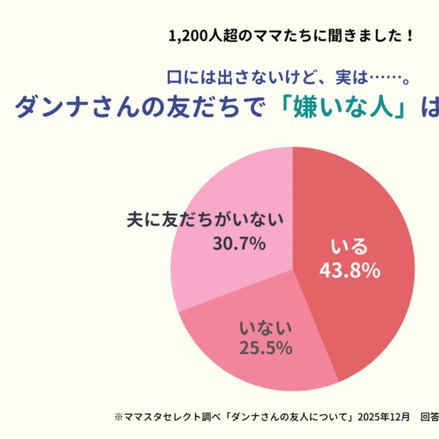 口には出さないけど、実は……。ダンナさんの友だちで「嫌いな人」はいますか？（提供画像）