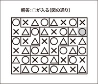 ○×△パズル解答