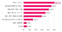 有休を取るのは、どんな理由が多い？（提供画像）
