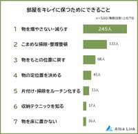 部屋をキレイに保つためにできること（提供画像）