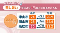 21日の天気予報（津山市・岡山市・高松市）