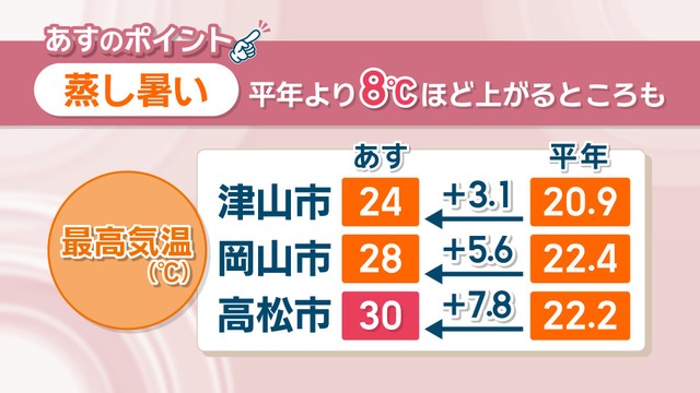 21日の天気予報（津山市・岡山市・高松市）
