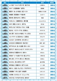 「サラ川」33～57位