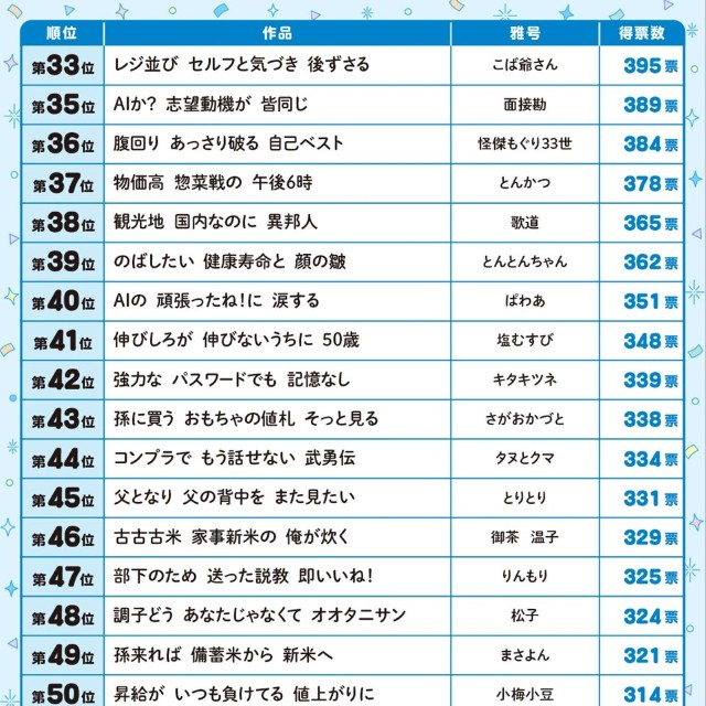 「サラ川」33～57位