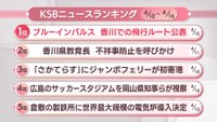 KSBニュースアクセス数ランキング　4月10日～16日