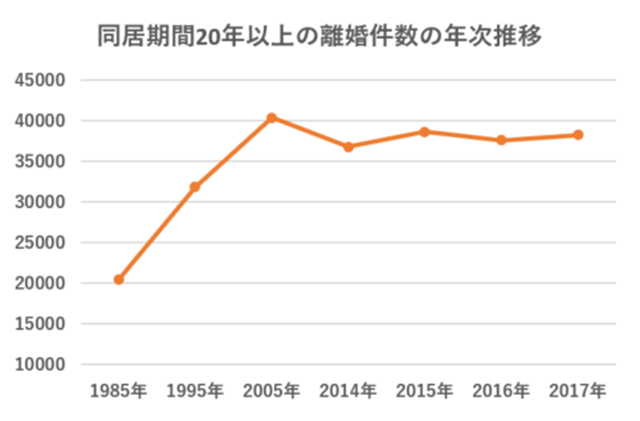 熟年離婚を決意する前に知っておきたい 離婚後のお金と生活
