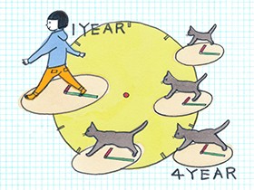 ネコの年齢がDNAでわかる！？　老化や加齢による病気への治療にも役立つ可能性