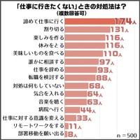 仕事に行きたくない時の対処法（提供画像）