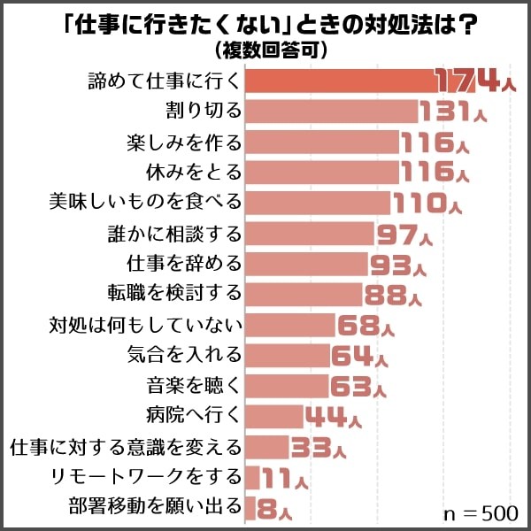 仕事に行きたくない時の対処法（提供画像）