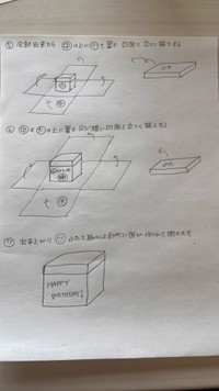 ⑤⑥「箱をする」→正しくは「ふたをする」の誤りだそう（ゆうけいさんThreadsより）＜2/2＞