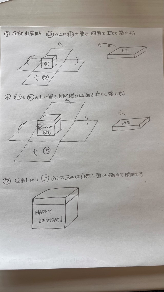 ⑤⑥「箱をする」→正しくは「ふたをする」の誤りだそう（ゆうけいさんThreadsより）＜2/2＞