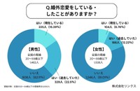 「婚外恋愛をしている・したことはありますか？」提供画像