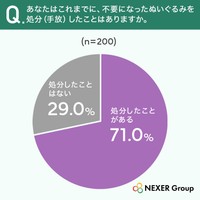 ぬいぐるみを処分したこと