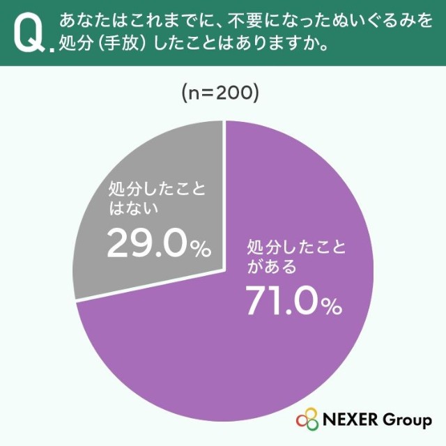 ぬいぐるみを処分したこと