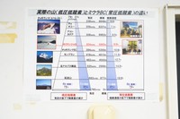 ミウラドルフィンズに展示された主な高山の酸素濃度表