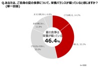 栄養バランスについて