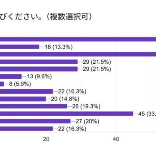 行き渋りの理由（提供画像）
