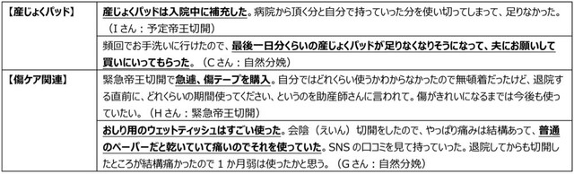 先輩ママの「あってよかった」からだケアアイテム（提供画像）
