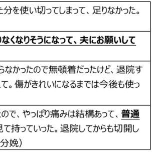 先輩ママの「あってよかった」からだケアアイテム（提供画像）