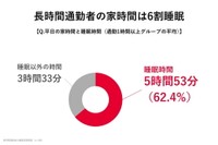 【通勤1時間以上のグループ】平日の家時間と睡眠時間（出典：株式会社マイホム調べ）