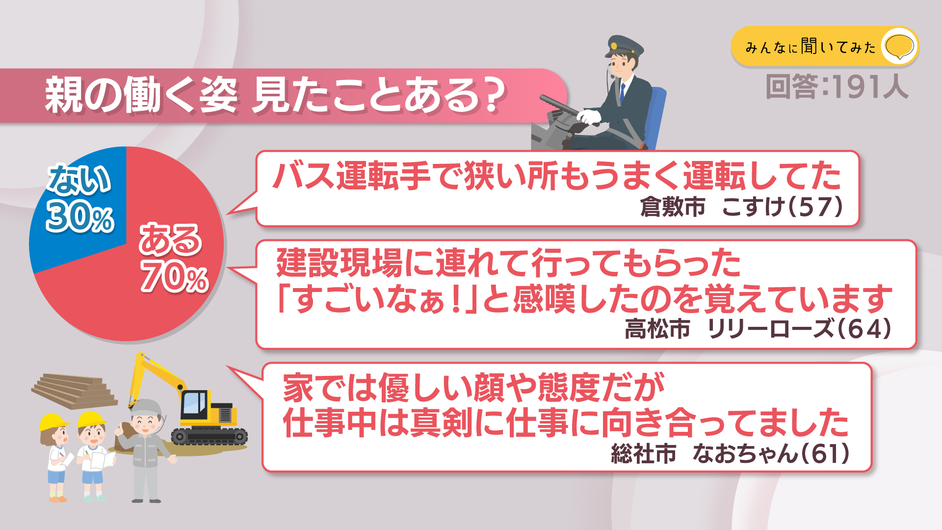 親の働く姿 見たことある？【みんなに聞いてみた】