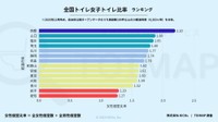 女性個室比率ランキング（提供画像）