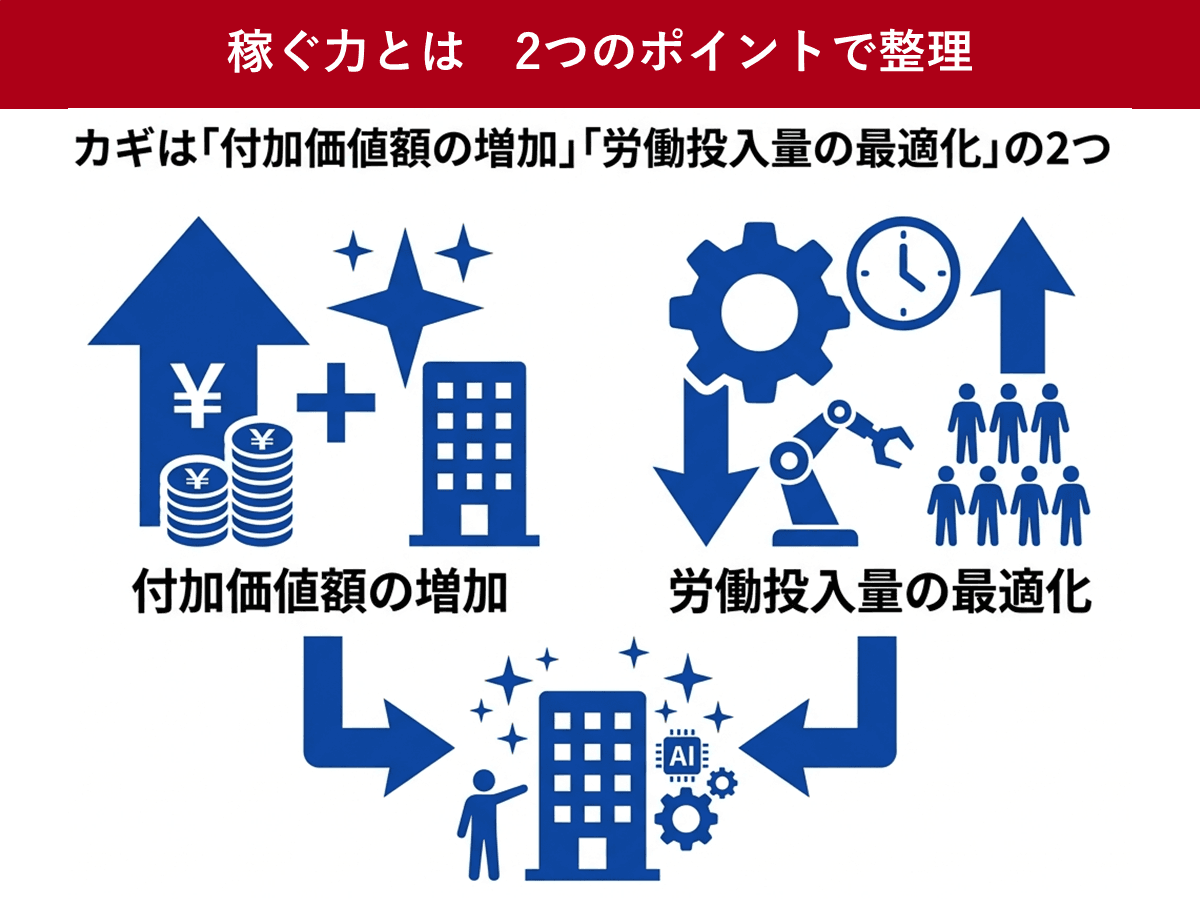 稼ぐ 力 と は