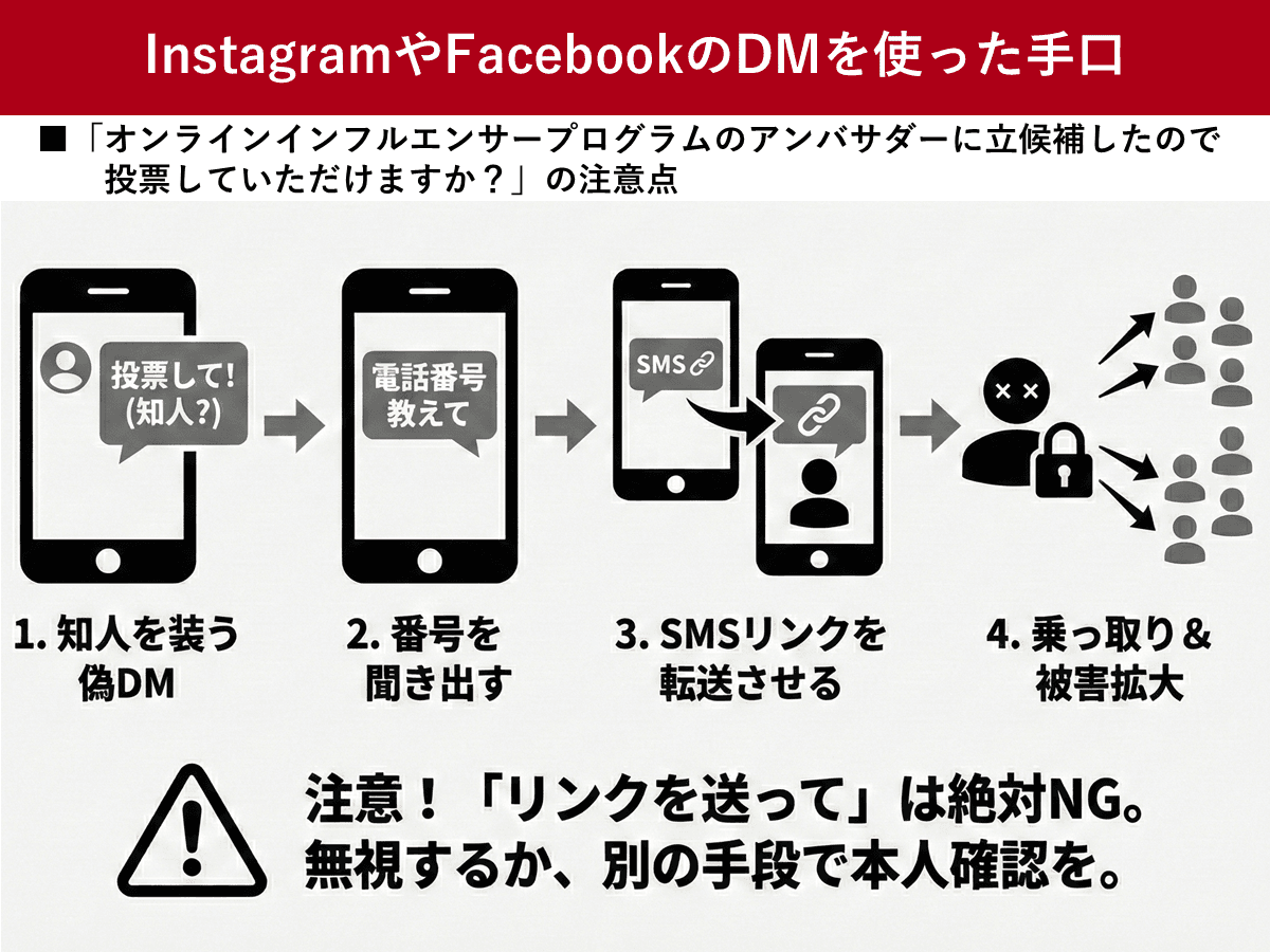 アンバサダーに立候補しているので投票して」のDMに注意 詐欺被害も | ツギノジダイ