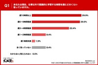 仕事以外で学習する時間