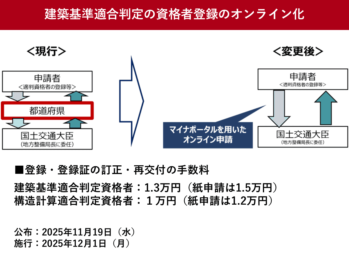 建築基準適合判定の資格者登録、2025年12月からオンライン化