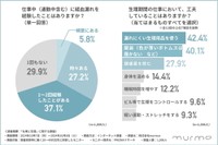 仕事中（通勤中含む）に経血漏れを経験したことはありますか？（提供画像）