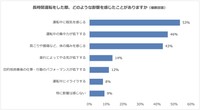 運転中のストレス」に関するアンケート