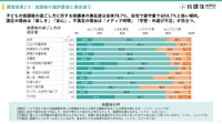放課後の選択要因と満足度（提供画像）