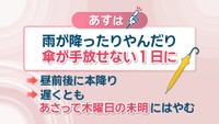 【天気予報】15日は雨が降ったりやんだり…最高気温も大幅に下がる見込み　岡山・香川