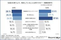 生成AIを使う上で懸念していること