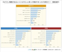 【なりたい職業がある人へ】なりたいと思った理由やきっかけを教えて！（提供画像）
