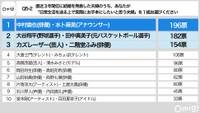 直近3年以内に結婚した日常生活でお手本にしたい夫婦（提供画像）
