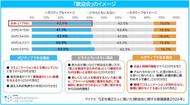 歓迎会のイメージについて（提供画像）