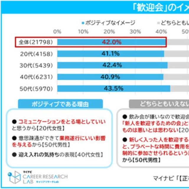 歓迎会のイメージについて（提供画像）