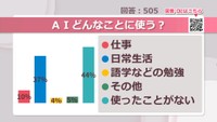 AIどんなことに使う？【みんなに聞いてみた】